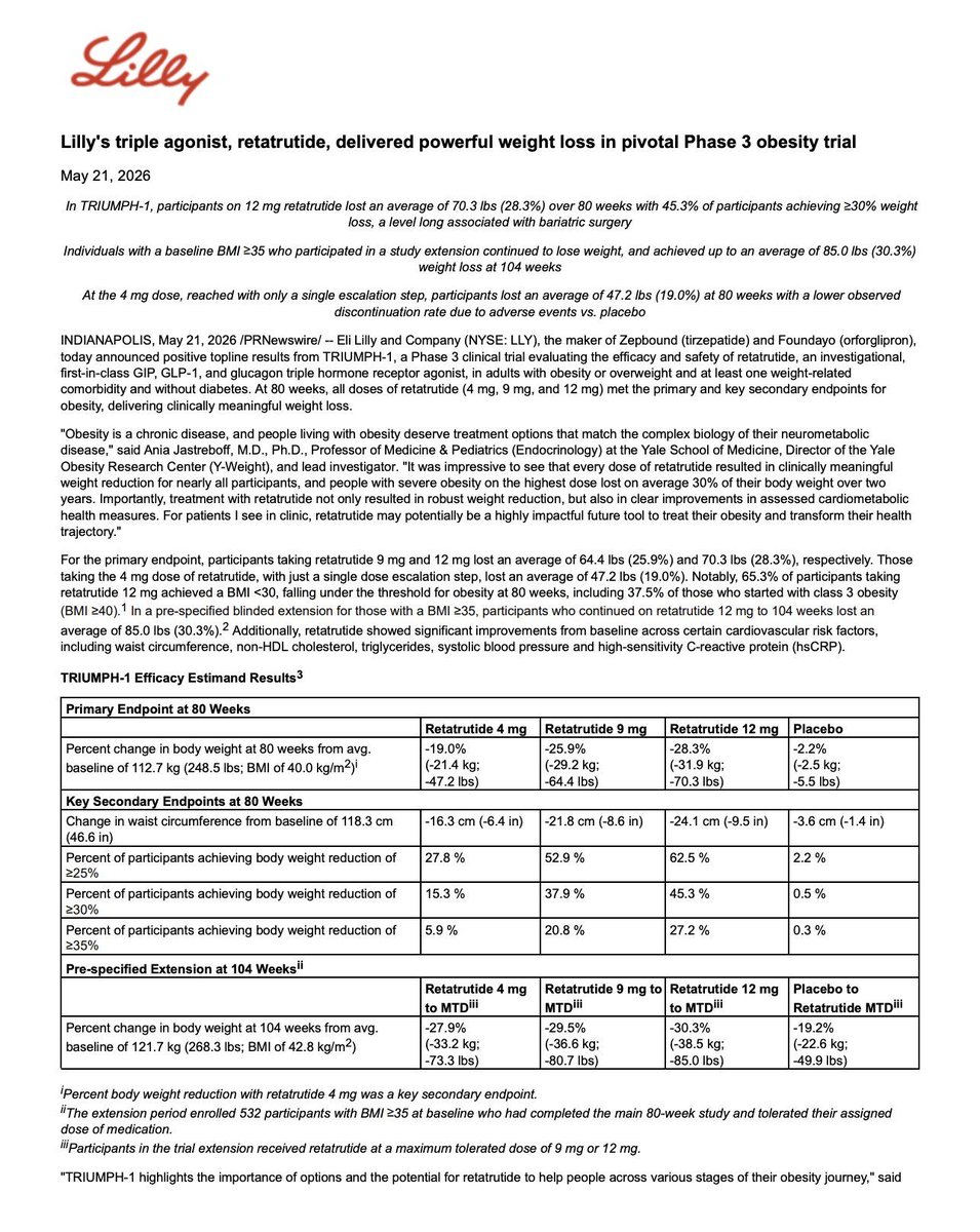 retatrutide weight loss reviews Lilly's retatrutide phase 3 results: 28.3% body weight loss on highest dose